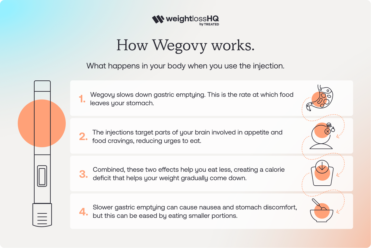 How wegovy works